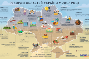 Рекорди областей України у 2017 році