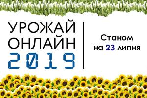 Аграрії України обмолотили 6,9 млн га площ під зерновими