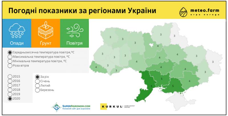 Метеографіка «АгроПогода України» від Метео Фарм