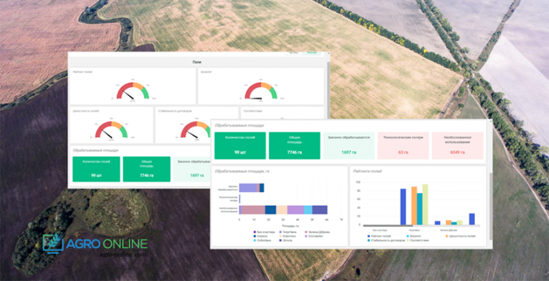 Аграріям стали доступні дашборди для швидкого і зручного моніторингу зембанку